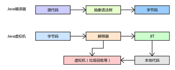 亿邮v8 Csdn