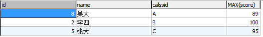 分组查询最大/最小值sql