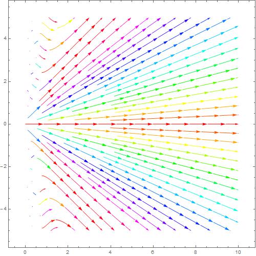 用mathematica画常微分方程斜率场积分曲线