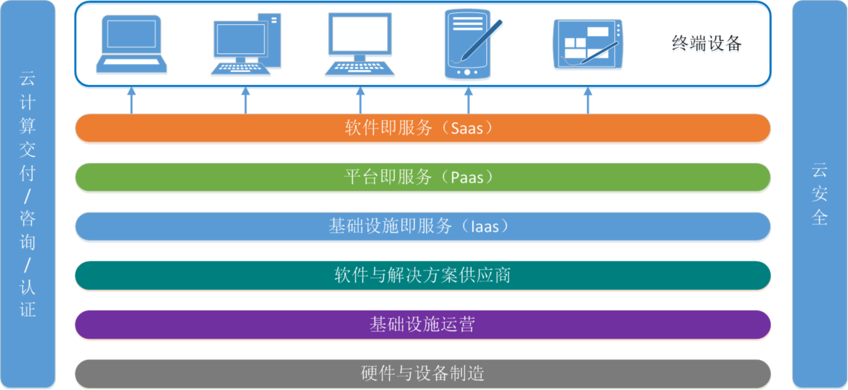 大数据与云计算、物联网的关系