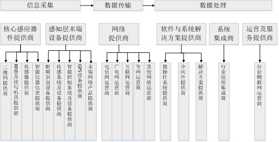 大数据与云计算、物联网的关系