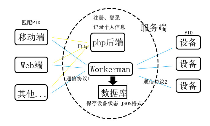 这里写图片描述