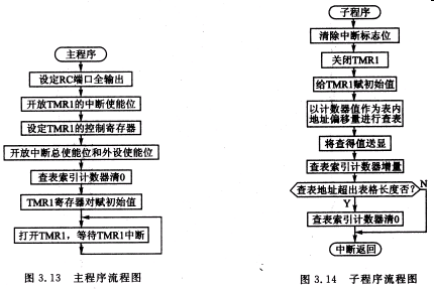 PIC单片机入门_定时器／计数器TMR1详解与实例