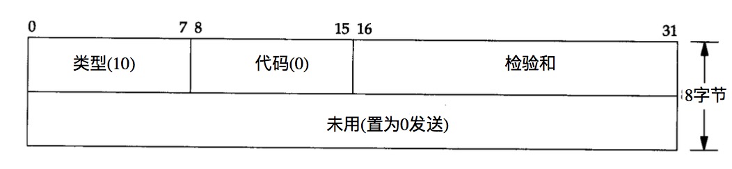 路由器通告报文格式