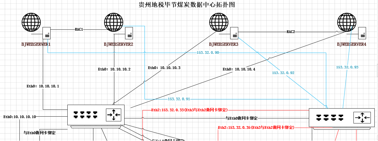 拓扑图1