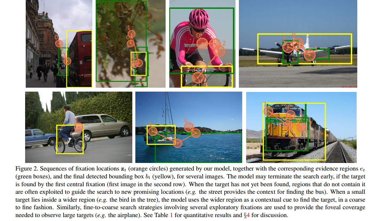 reinforcement learing for visual object detection - 阅读笔记_reinforcement ...