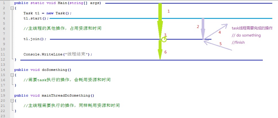 join方法的个人理解