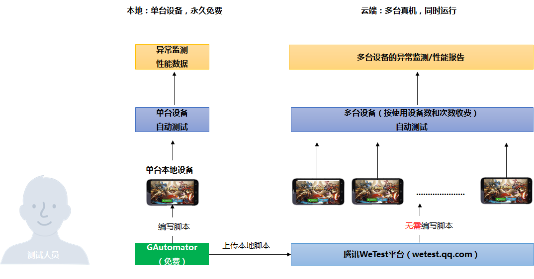 （GA的使用方法图示）