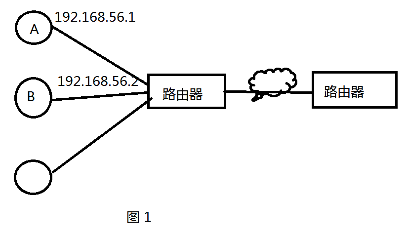 这里写图片描述