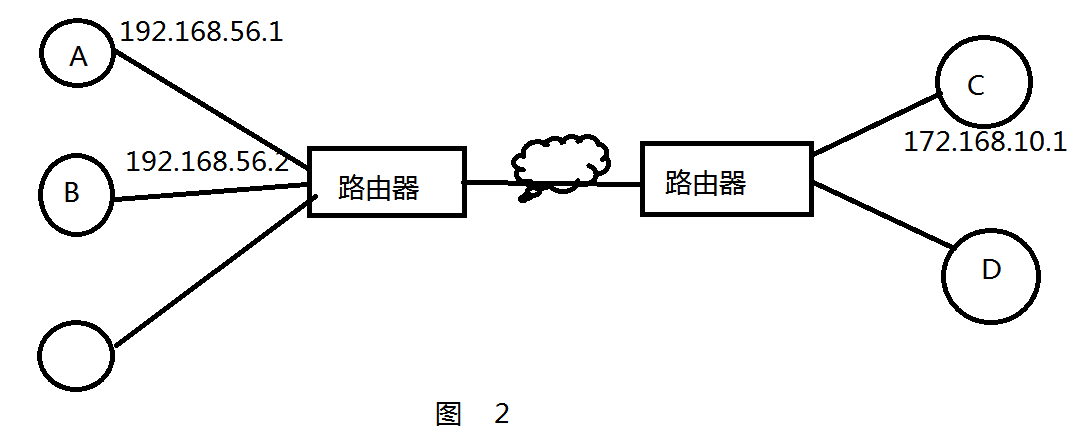 IP数据包传输的完整过程