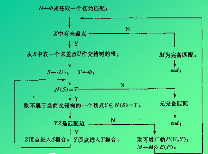 二部图最大匹配=二部图最大匹配例题详解