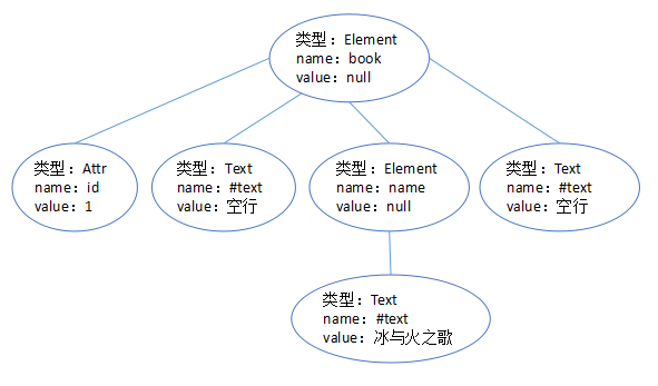 节点示意图