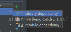 File dependency Module dependency 