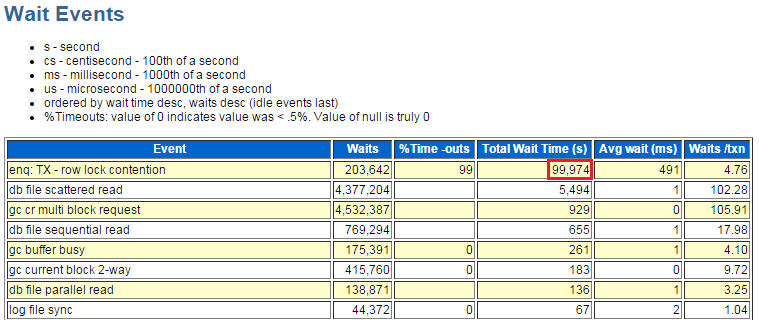 Wait Events.png