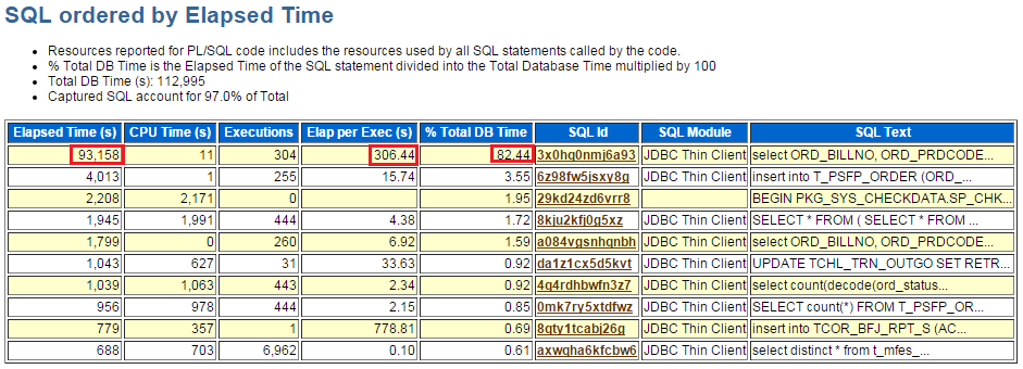 SQL ordered by Elapsed Time.png
