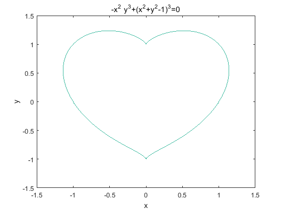 MATLAB心形图_心形曲线函数表达式