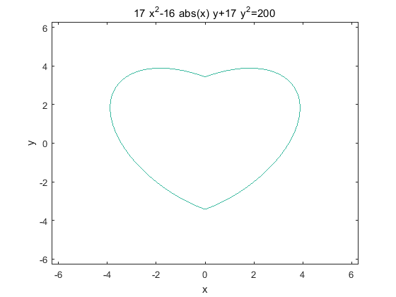 MATLAB心形图_心形曲线函数表达式