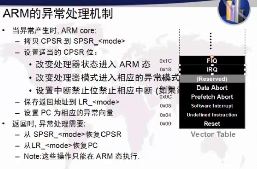 异常向量表