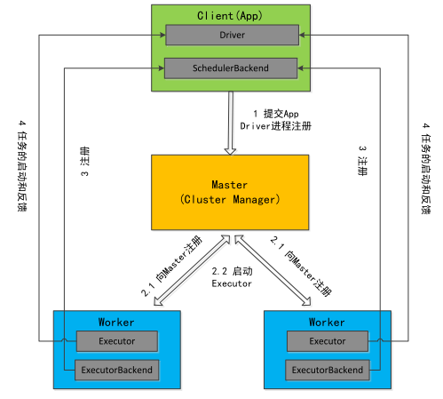 整体架构