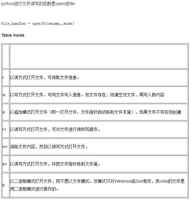 Python 读取文件并替换字段 问道于旁 Csdn博客