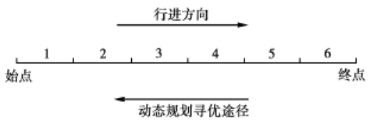 动态规划求解最短路线问题的基本思想