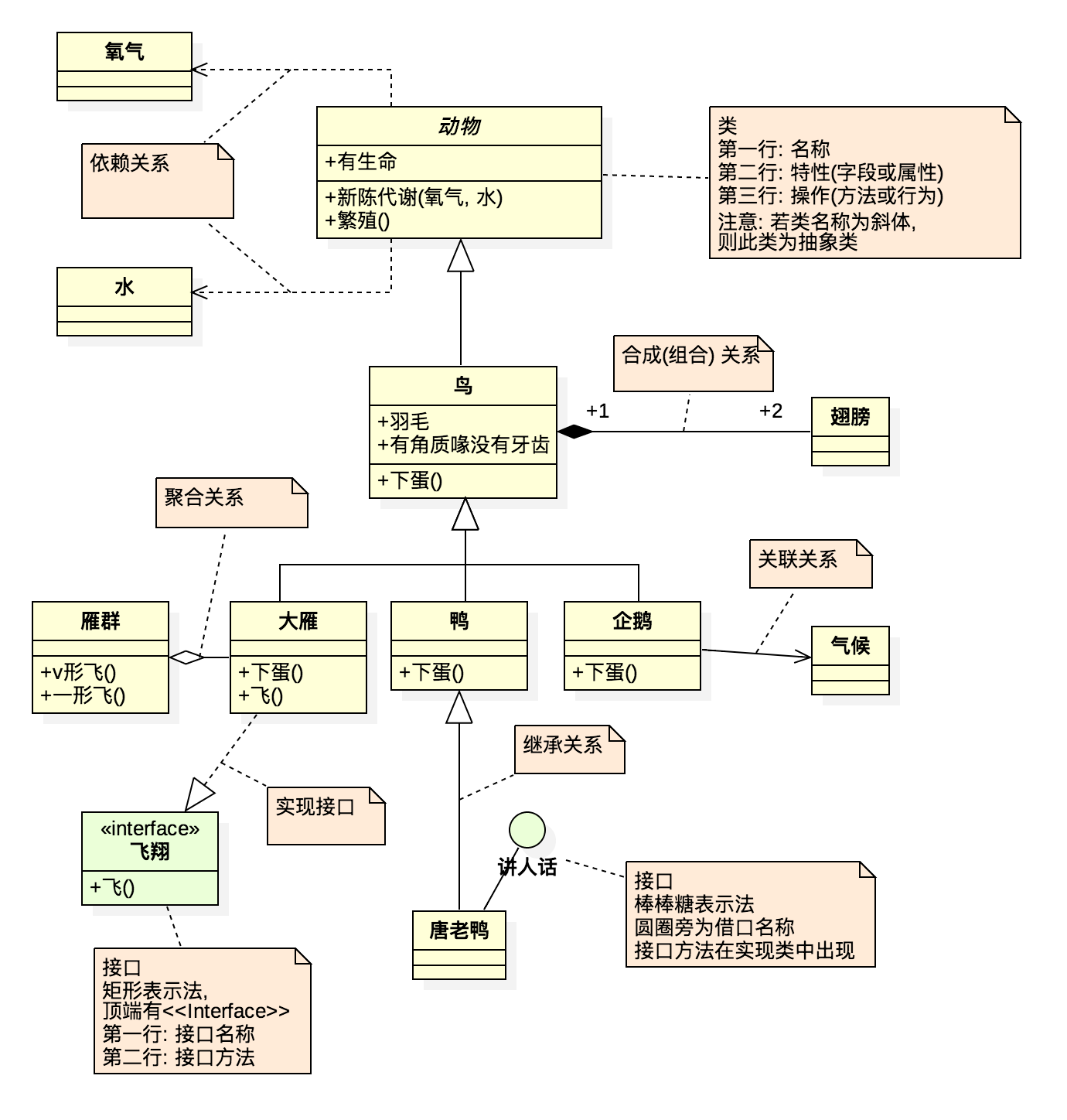 UML 类图图示样例