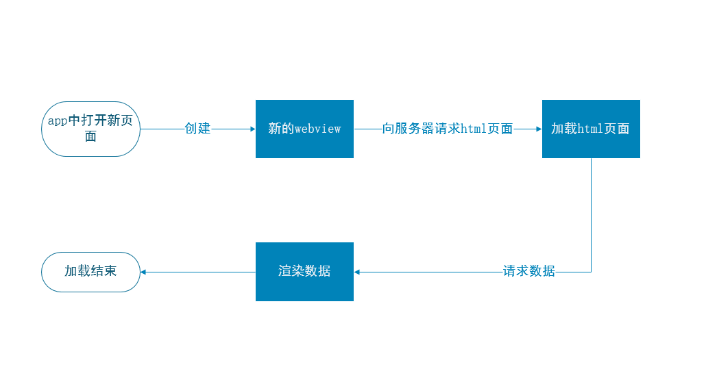 這裡寫圖片描述