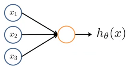 Neuron model: Logistic unit (no hidden layer)