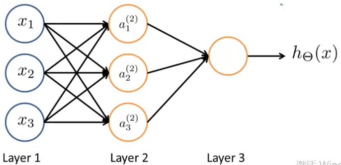 Neural Network