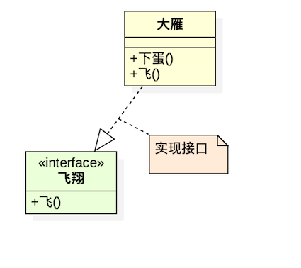 实现接口