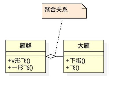 聚合关系