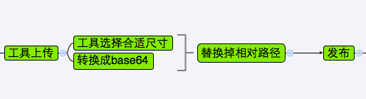 这里写图片描述