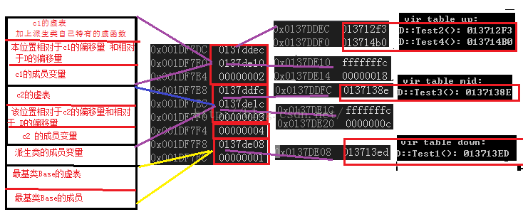 浅谈c++虚函数 虚继承的虚表剖析