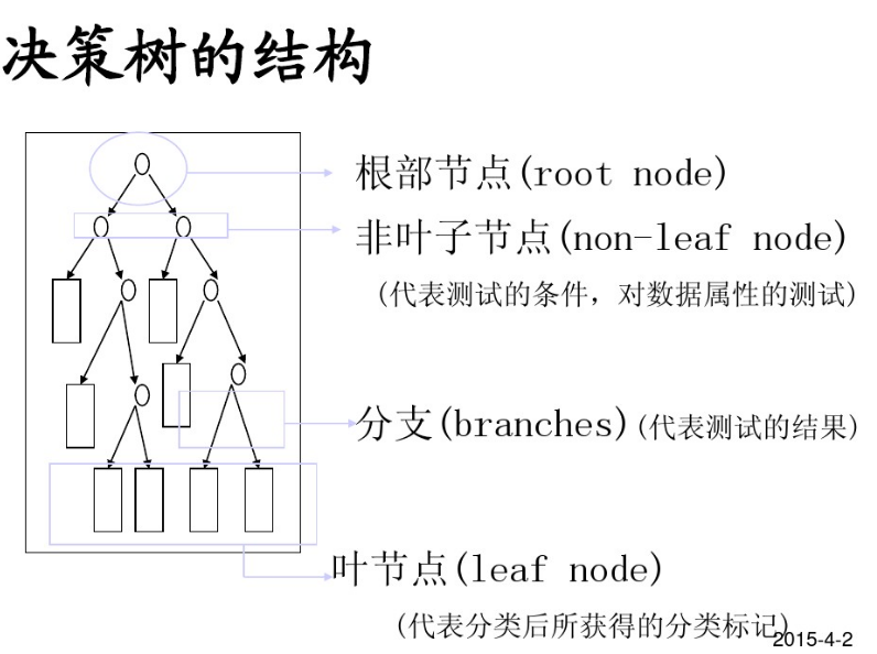 這裡寫圖片描述