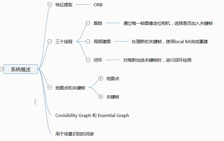 這裡寫圖片描述