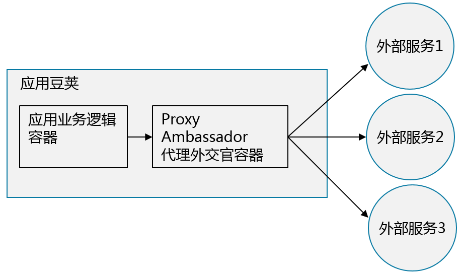 外交官模式的逻辑结构