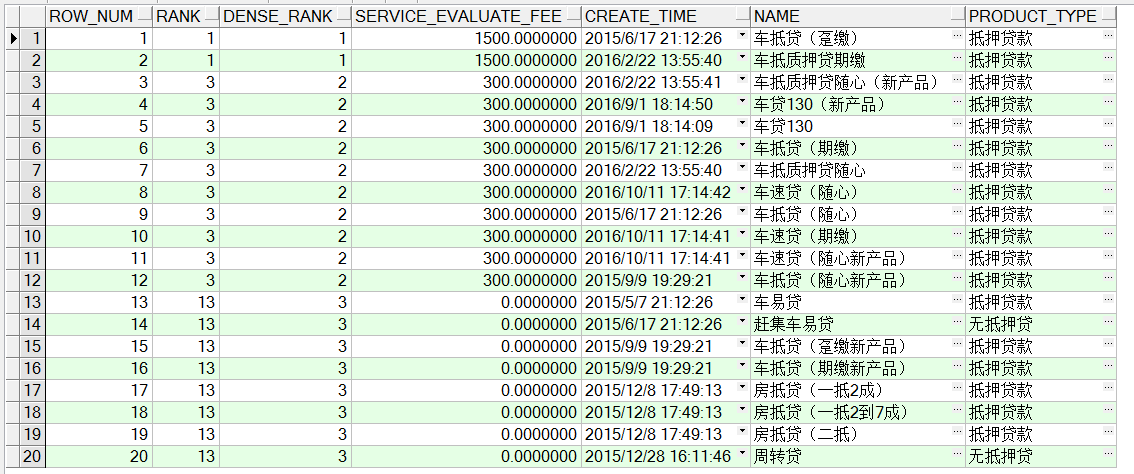 Oracle分析函数之Rank函数