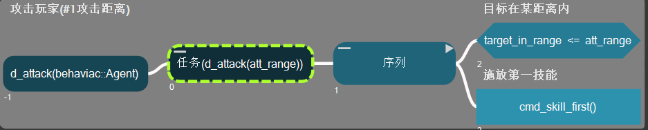 子树d_attack