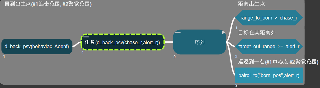 子树d_back_psv