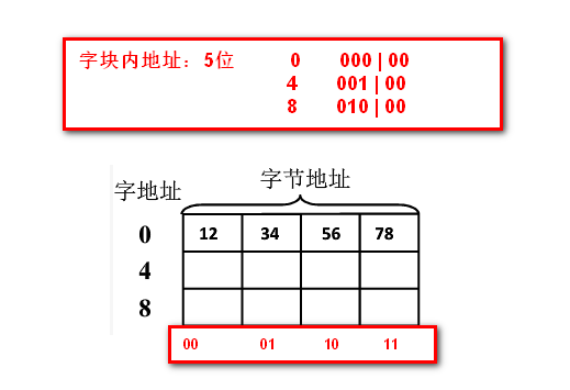 这里写图片描述