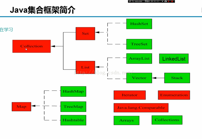 java集合框架图示