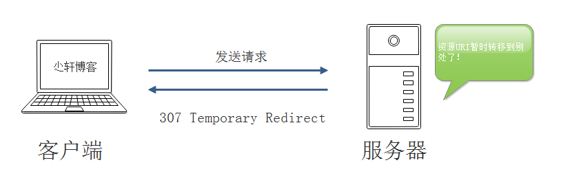 307 Temporary Redirect