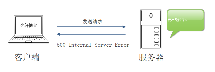 500 Internal Server Error