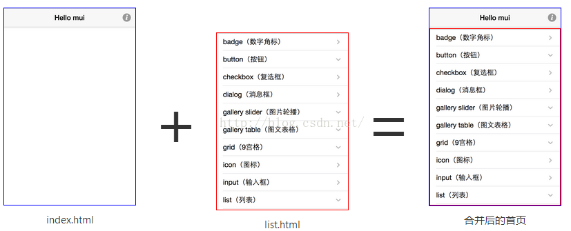 
			
				webapp mui & HTML5+ (四) 之 窗口（页面初始化、跳转、传参）			