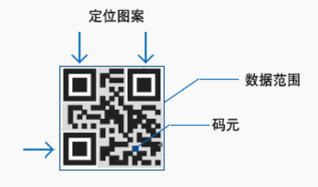 qr二维码的结构_二维码识别在线识别 (https://mushiming.com/)  第3张