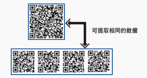 qr二维码的结构_二维码识别在线识别 (https://mushiming.com/)  第4张