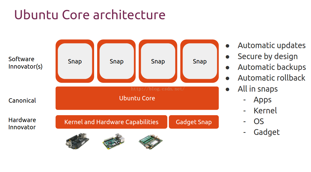 Ubuntu core как установить