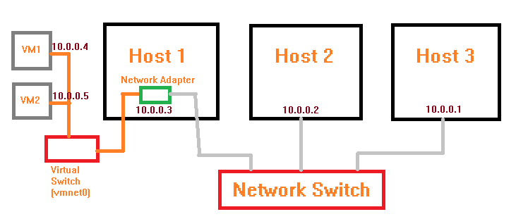 vmware bridge network diagram