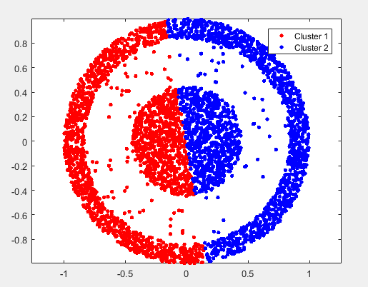 kmeans_graph