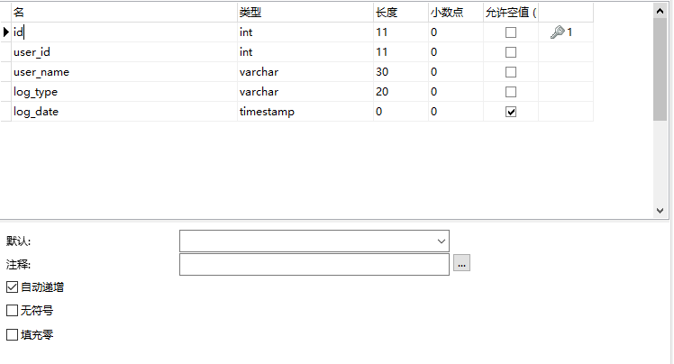 不管用户是否登录成功,都记录一次用户日志表首先创建用户日志表user